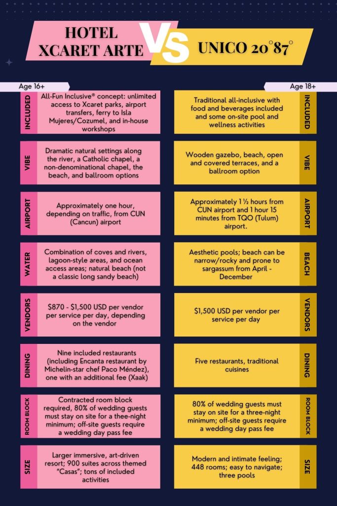 Hotel Xcaret Arte and Unico 2087 comparison for Yellow Umbrella Events