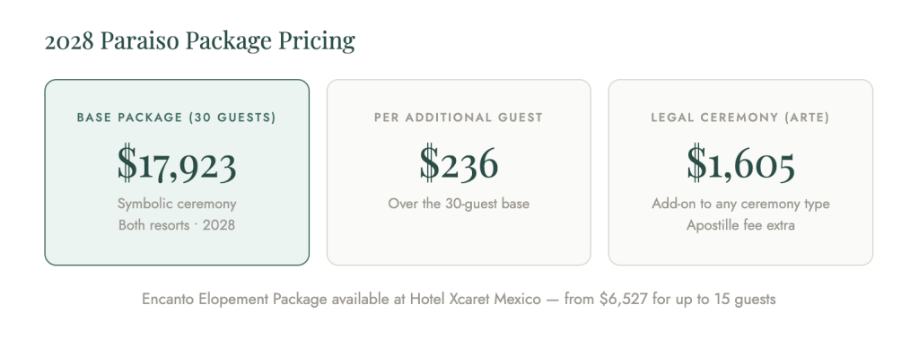 Hotel Xcaret Wedding Pricing 2028